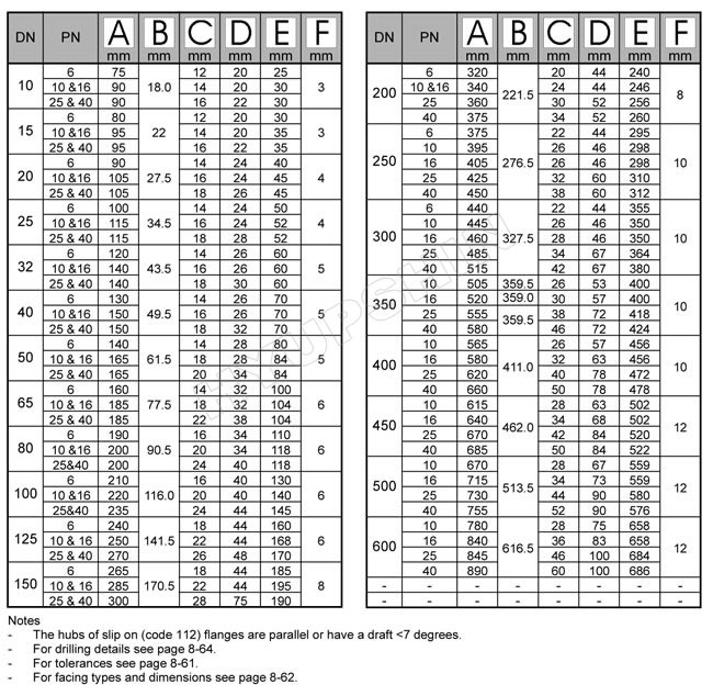 Shandong Hyupshin Flanges Co., Ltd, BS4504 slip on RF flanges, slip on bossed flanges, manufacturer